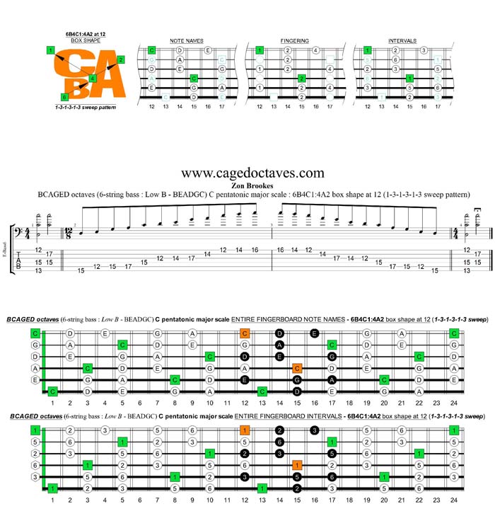 BCAGED octaves A pentatonic minor scale - 6B4C1:4A2 box shape at 12 (131313 sweep)